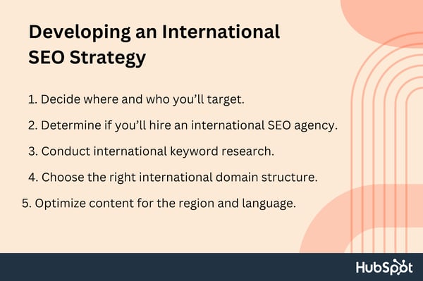 how to develop an international seo strategy, decide who you’ll target, determine if you’ll hire an international SEO agency, conduct international keyword research, choose the right international domain structure, optimize content for the region.